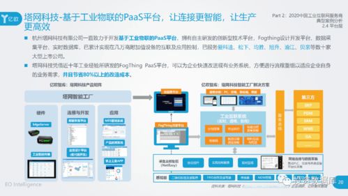 2020工業(yè)互聯(lián)網(wǎng)報(bào)告 服務(wù)商創(chuàng)新案例與互聯(lián)網(wǎng)信息服務(wù)實(shí)踐