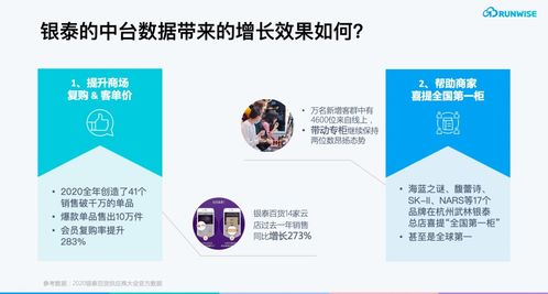 疫情期會員復購率逆勢提升283%，揭秘服務數字化會員的互聯網商場成功之道