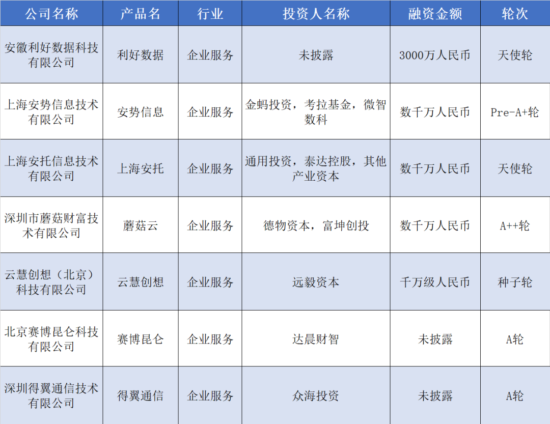一汽車(chē)供應(yīng)商A輪獲20億元融資;欣旺達(dá)參投了一家能源公司 | 硬氪紀(jì)