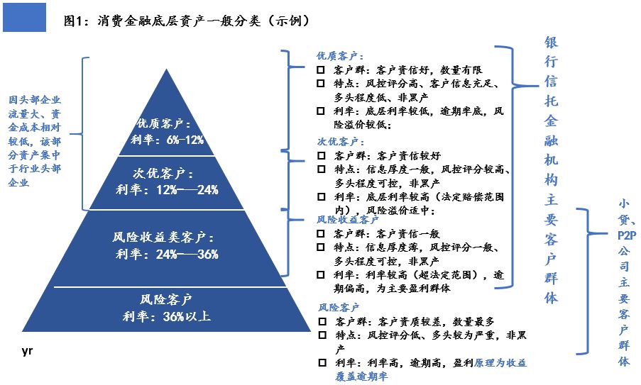 2019將蓬勃發展的消費金融怎么投?如何挑選優質的消金產品?