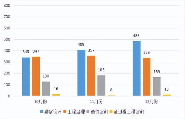 安徽省政府投資領域工程咨詢市場分析季報